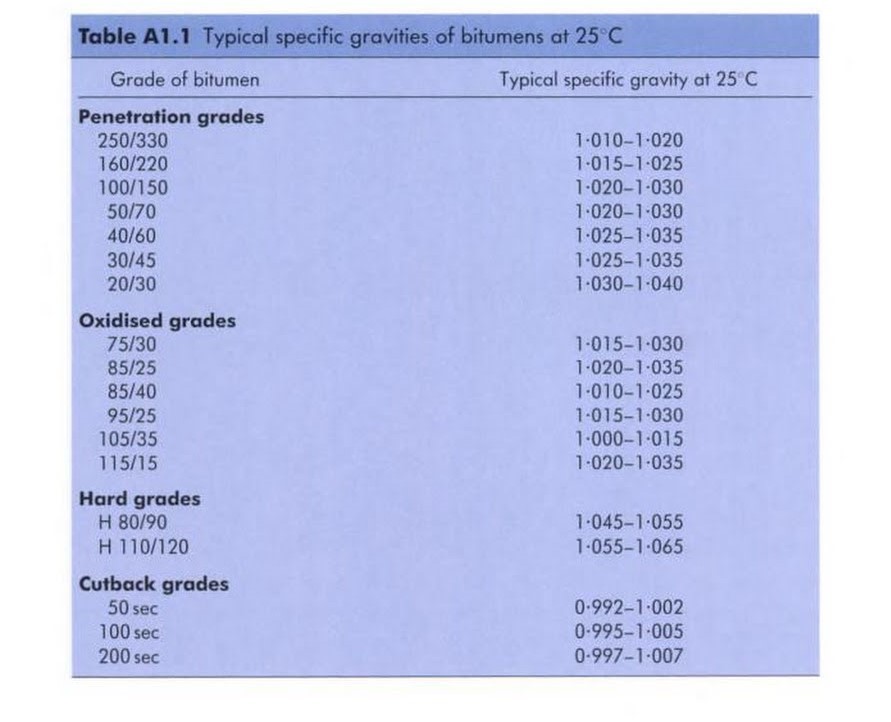 Specific Gravity Test On Bituminous Materials Seismic Consolidation