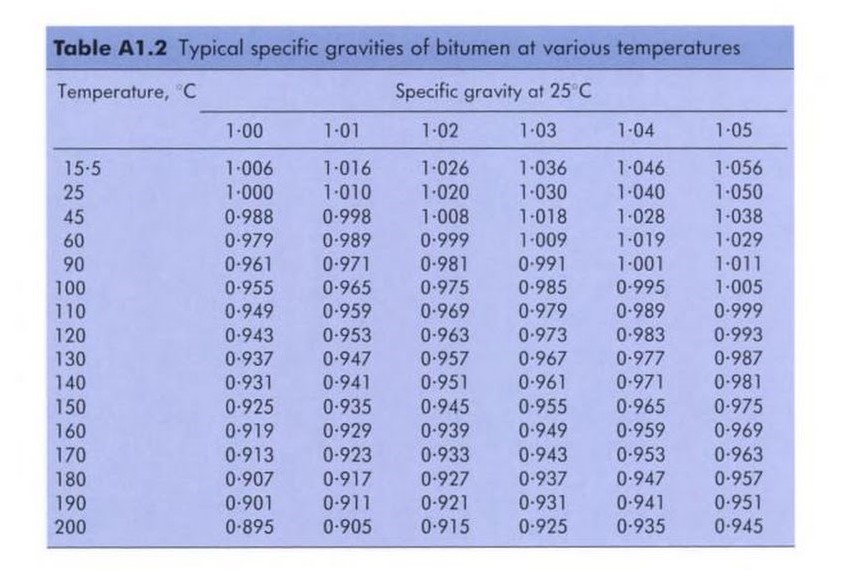 Specific Gravity Test On Bituminous Materials Seismic Consolidation